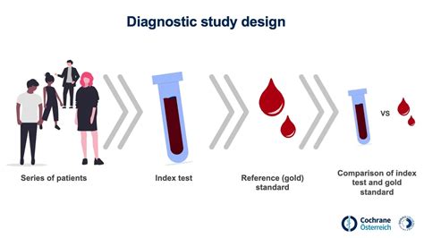 r diagnostic test accuracy